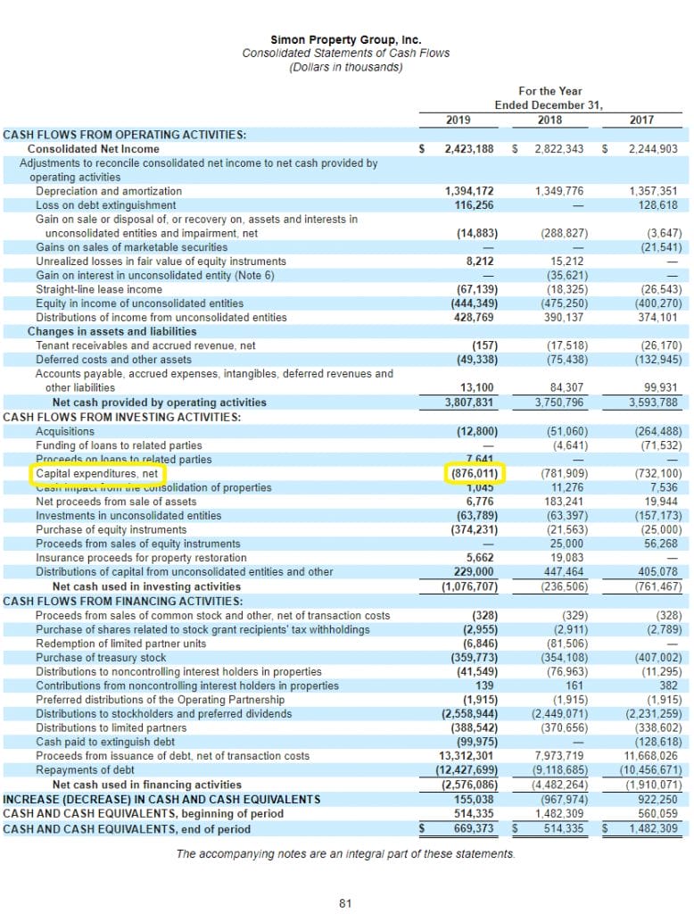 Rent Cashflow Tokens Analysis