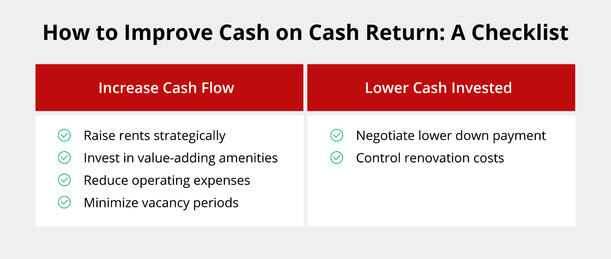Rent Cashflow Tokens Analysis