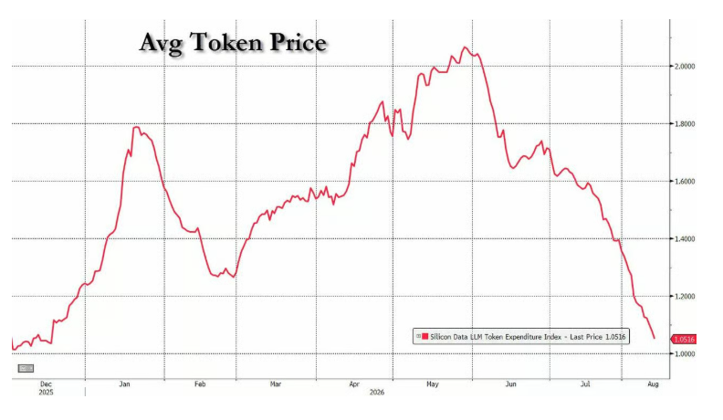 Rent Cashflow Tokens analysis