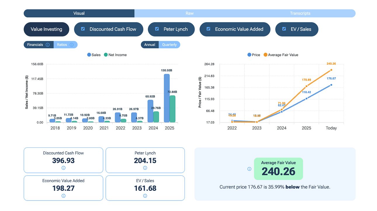 Rent Cashflow Tokens Analysis