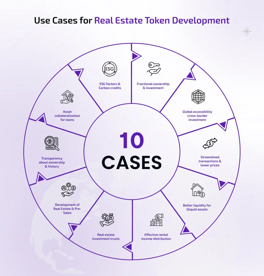 Rent Cashflow Tokens Strategy
