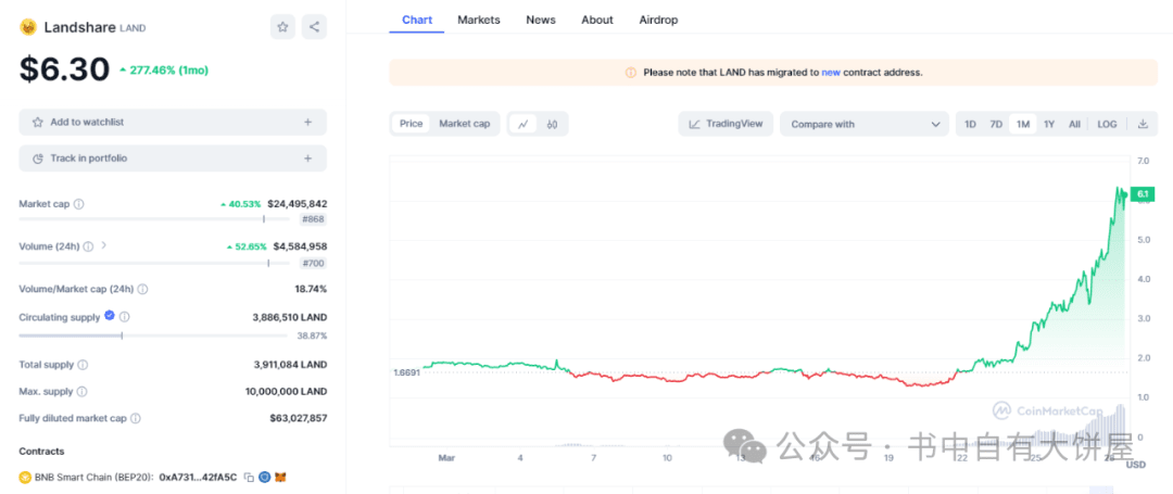 Rent Cashflow Tokens Analysis