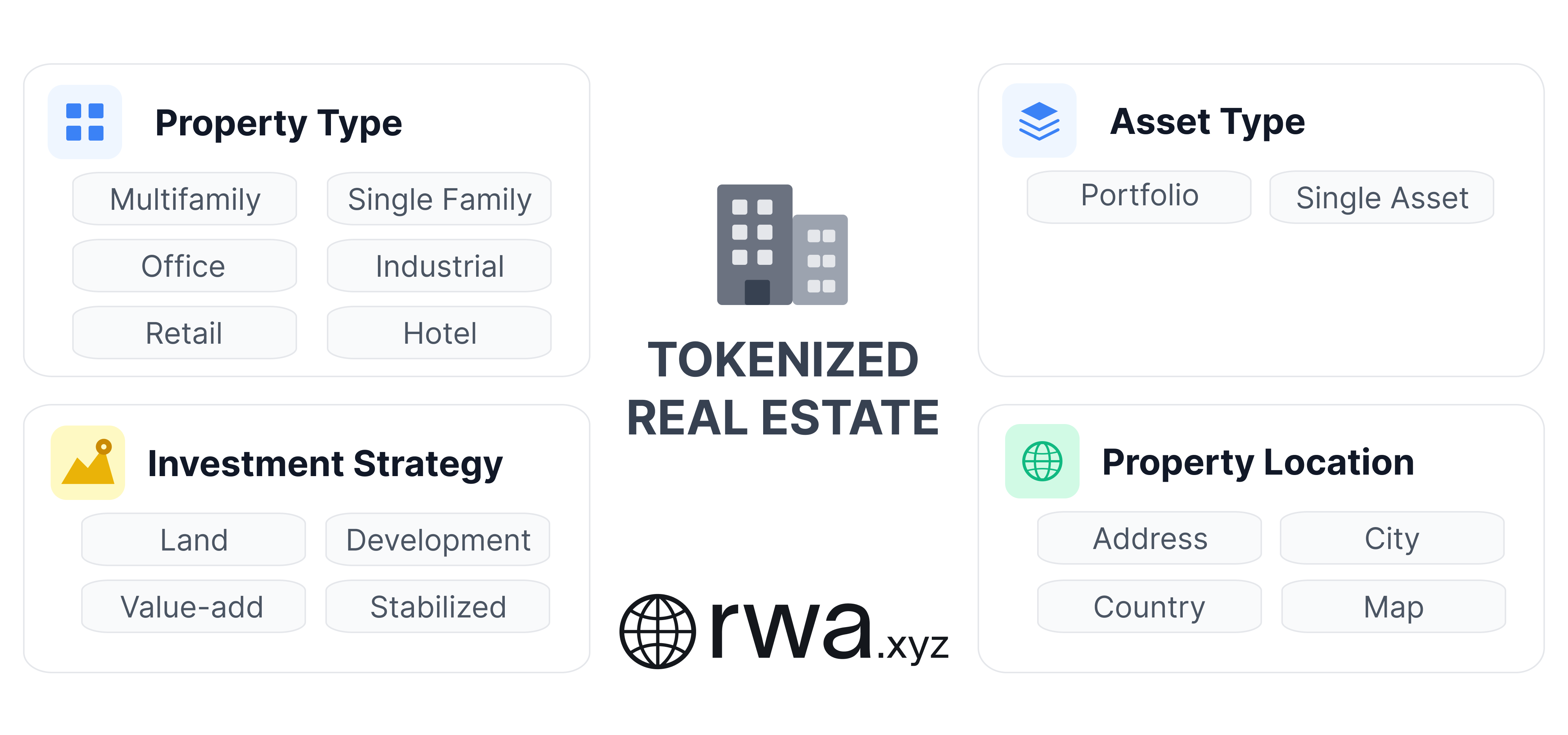 Rent Cashflow Tokens Strategy: Onchain Real Estate Yields