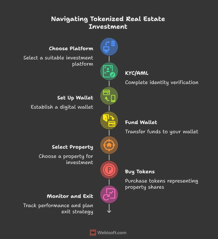 Rent Cashflow Tokens Strategy