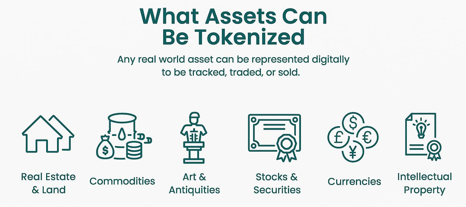 Rent Cashflow Tokens