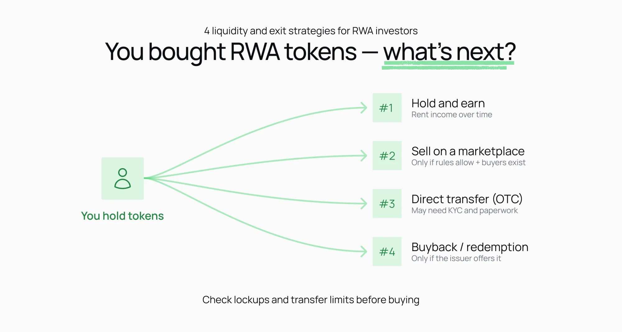Rent Cashflow Tokens Strategy