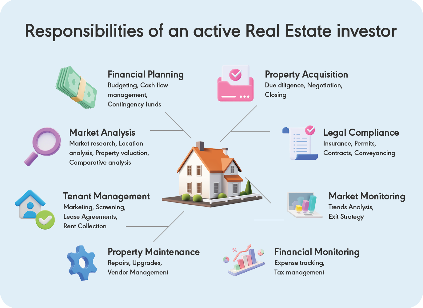 Rent Cashflow Tokens Analysis