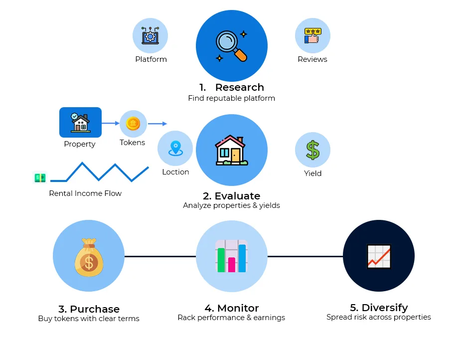 Rent Cashflow Tokens Analysis