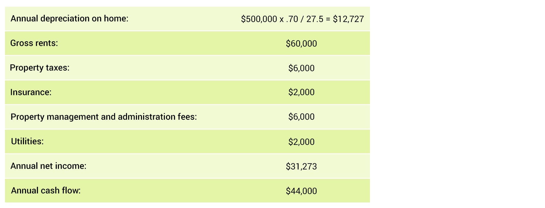Rent Cashflow Tokens