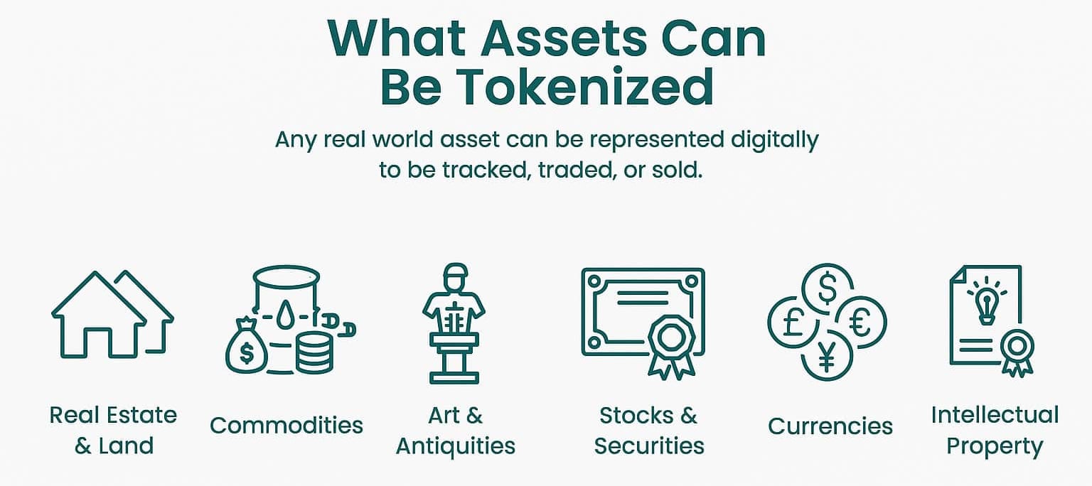 Rent Cashflow Tokens