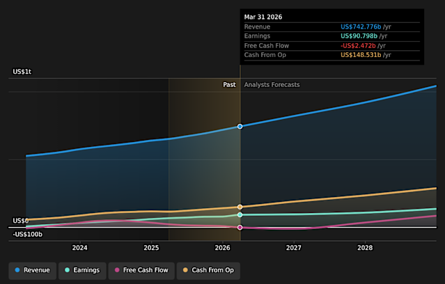 Rent Cashflow Tokens analysis upgrade